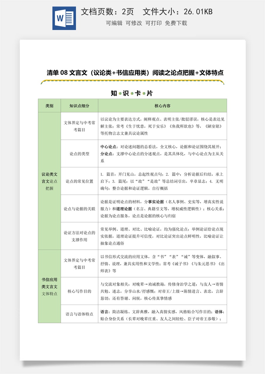 初中-语文-中考语文-二轮复习知识点-清单08 文言文（议论类+书信应用类）阅读之论点把握+文体特点（知识卡片）（可编辑）.docx
